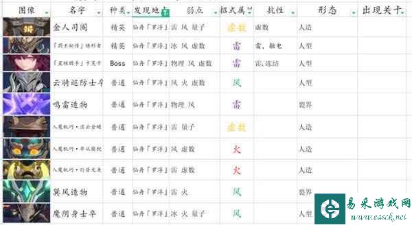 《崩坏：星穹铁道》平民主线阵容推荐