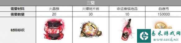 《白夜极光》泷觉醒材料一览