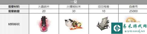 《白夜极光》吉纳维芙觉醒材料一览