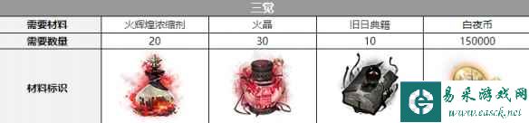 《白夜极光》吉纳维芙觉醒材料一览