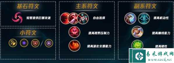 《英雄联盟手游》派克最新出装及符文选择