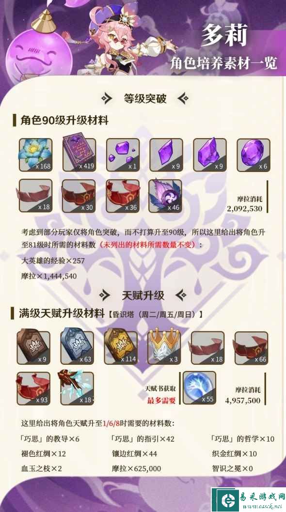 《原神》3.6多莉突破材料一览