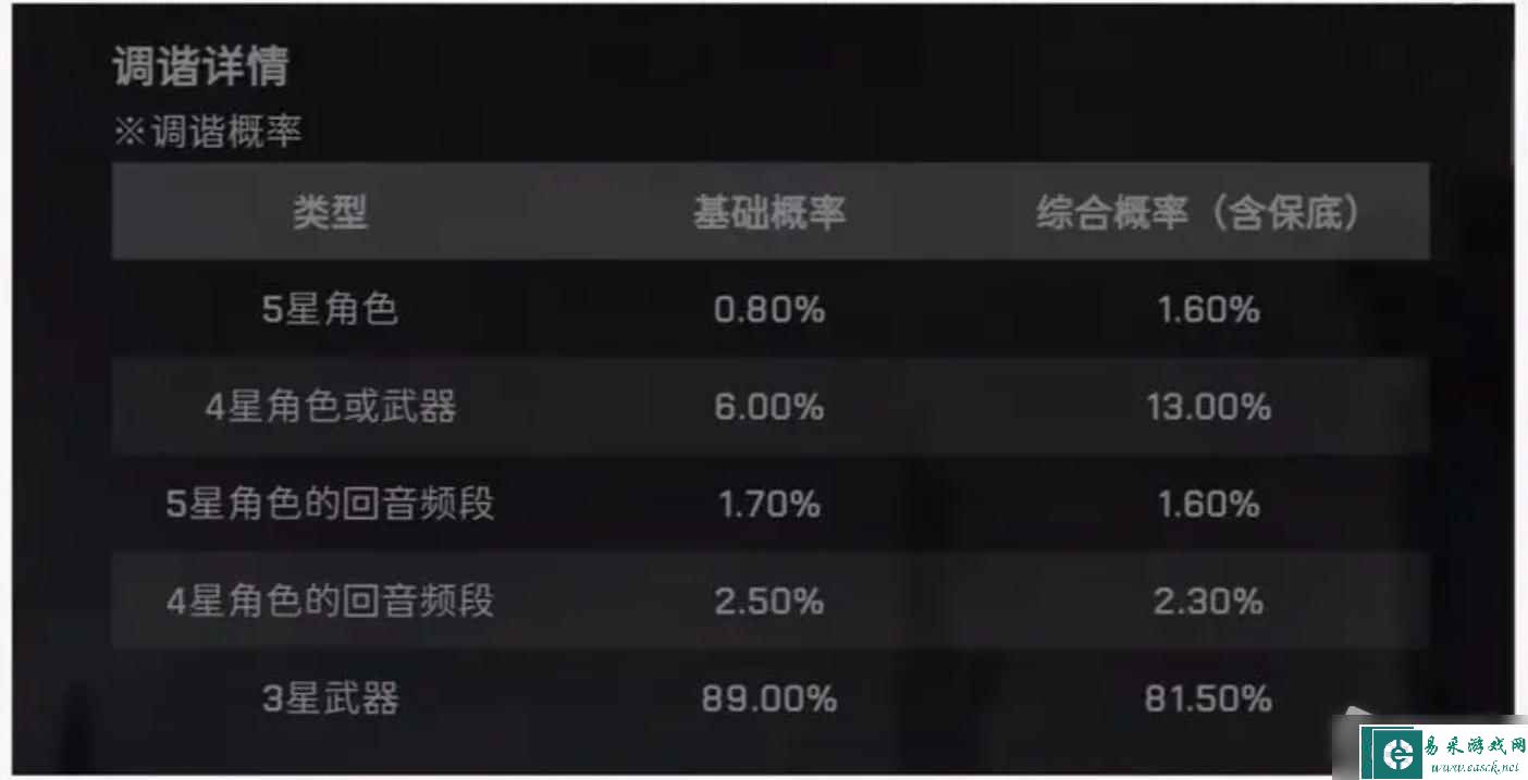 《鸣潮》卡池保底次数介绍