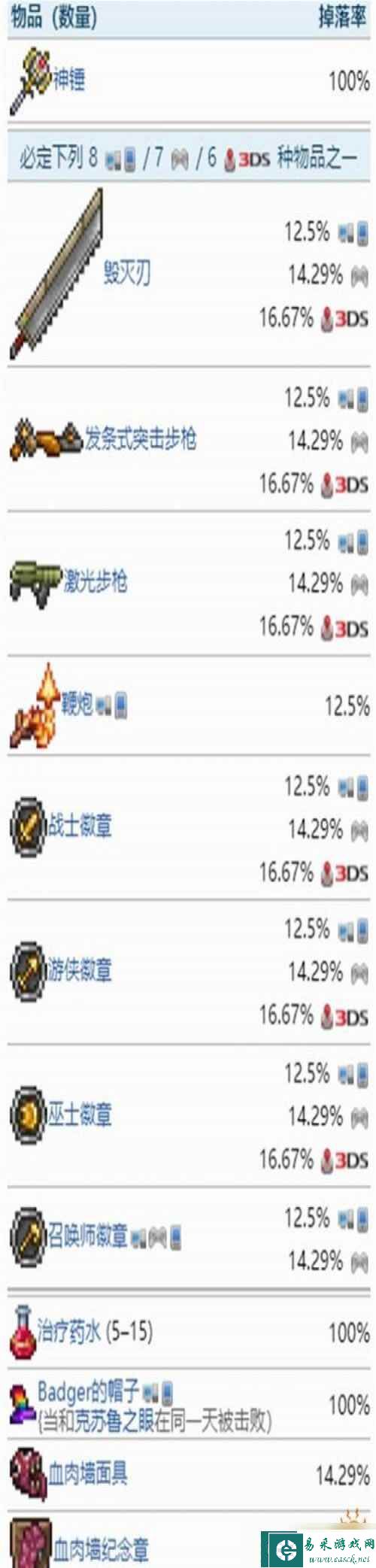 《泰拉瑞亚》1.4.4肉山全掉落物品图文分享 肉山掉落物品概率大全
