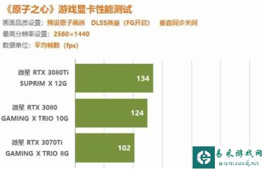易采游戏网