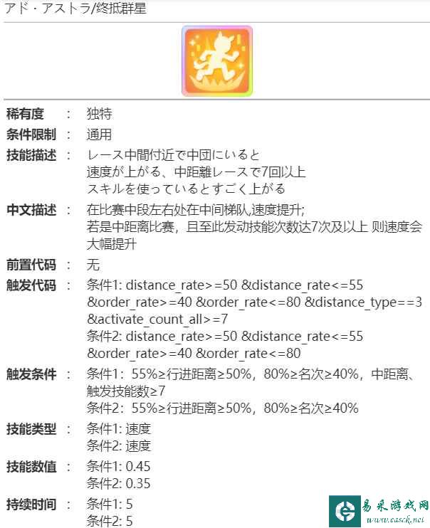 《赛马娘》新宇宙技能介绍