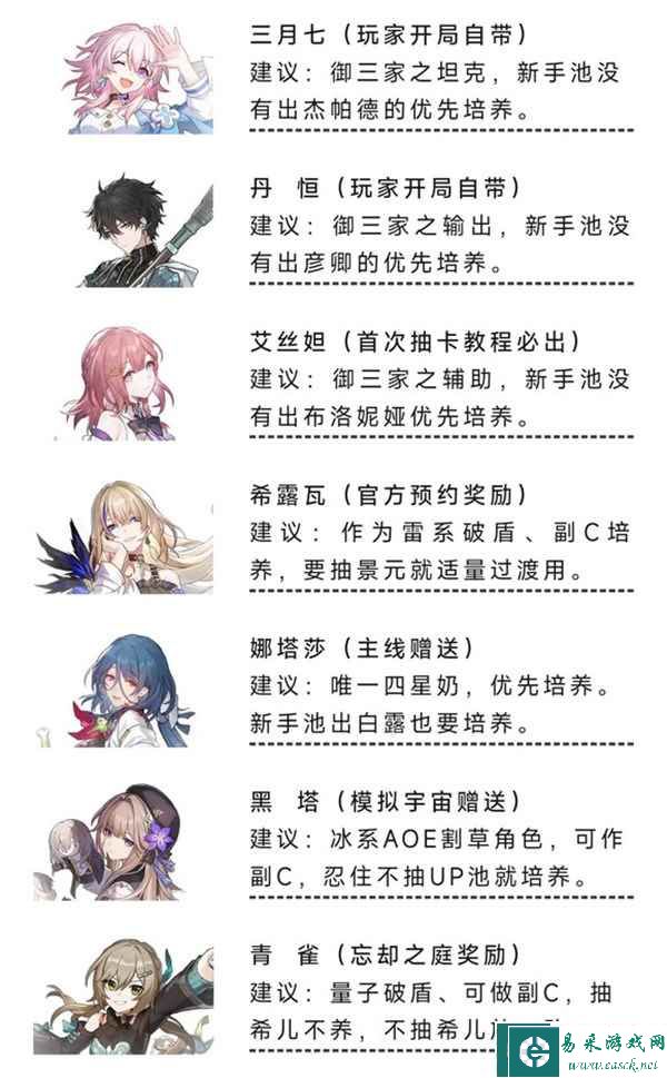 《崩坏：星穹铁道》零氪玩法攻略