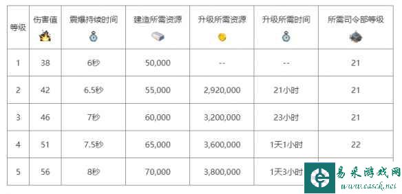 《海岛奇兵》震爆地雷介绍