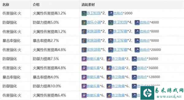 《崩坏：星穹铁道》艾丝妲获取攻略
