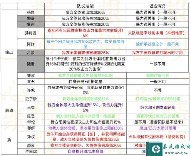 《代号鸢》队长技能一览