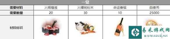 《白夜极光》伊斯塔万三觉材料一览
