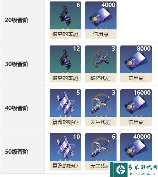 《崩坏：星穹铁道》汪散步时间光锥图鉴