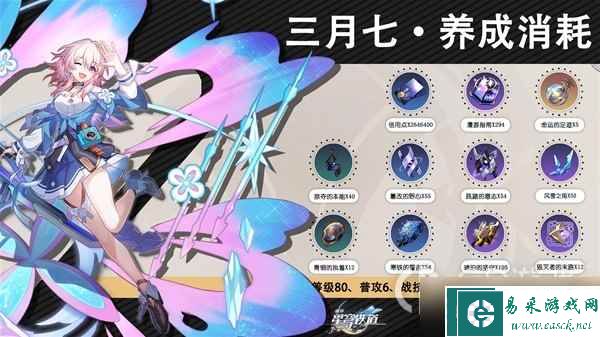 崩坏星穹铁道1.0存护角色满级养成材料介绍