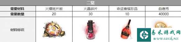 《白夜极光》伊斯塔万三觉材料一览