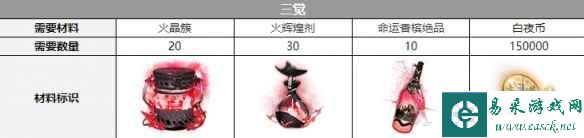 《白夜极光》伊斯塔万三觉材料一览