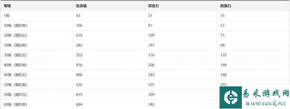 《崩坏：星穹铁道》汪散步时间光锥图鉴
