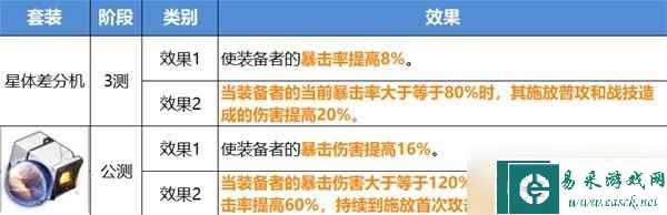 崩坏星穹铁道公测遗器改动一览