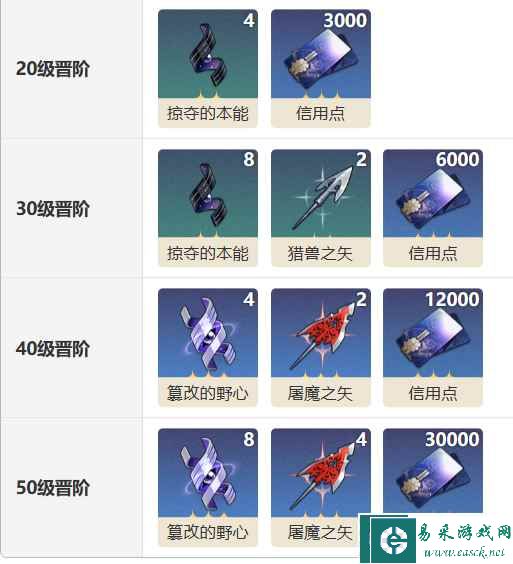 《崩坏：星穹铁道》锋镝光锥介绍