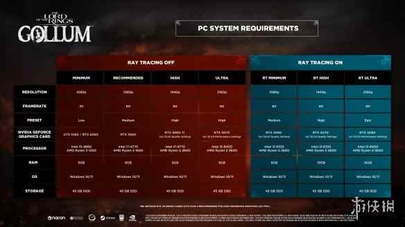 最低只要1060!《魔戒:咕噜》完整详细PC配置要求