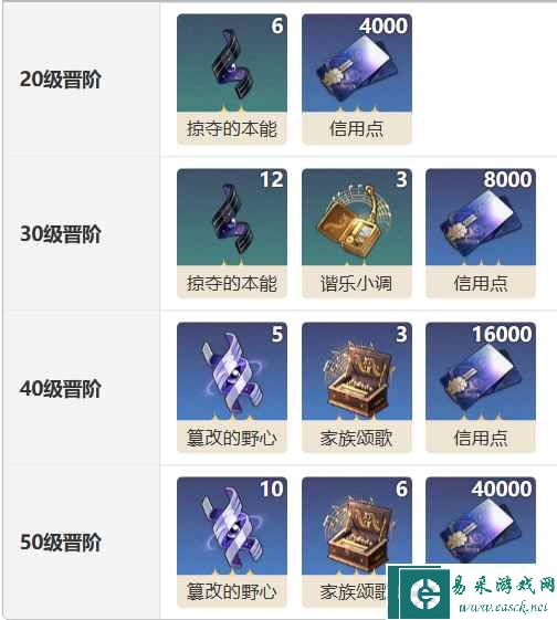 《崩坏：星穹铁道》镂月裁云之意光锥介绍
