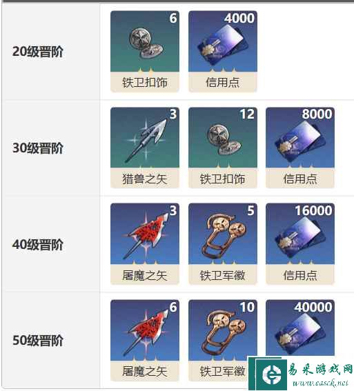 《崩坏：星穹铁道》论剑光锥介绍