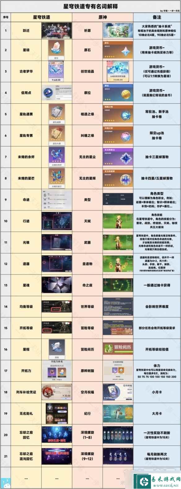 崩坏星穹铁道新手快速上手方法介绍