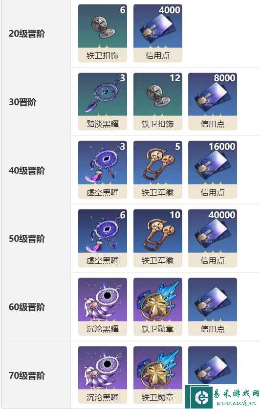 《崩坏：星穹铁道》晚安与睡颜光锥介绍