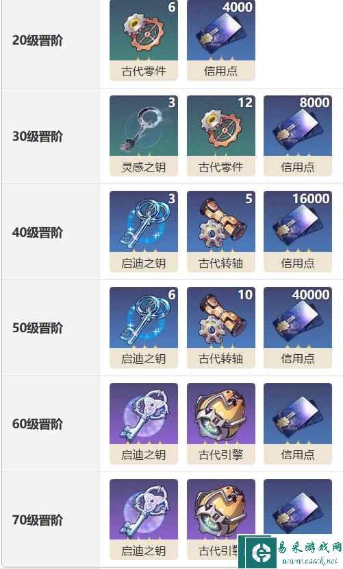 《崩坏：星穹铁道》我的诞生光锥介绍
