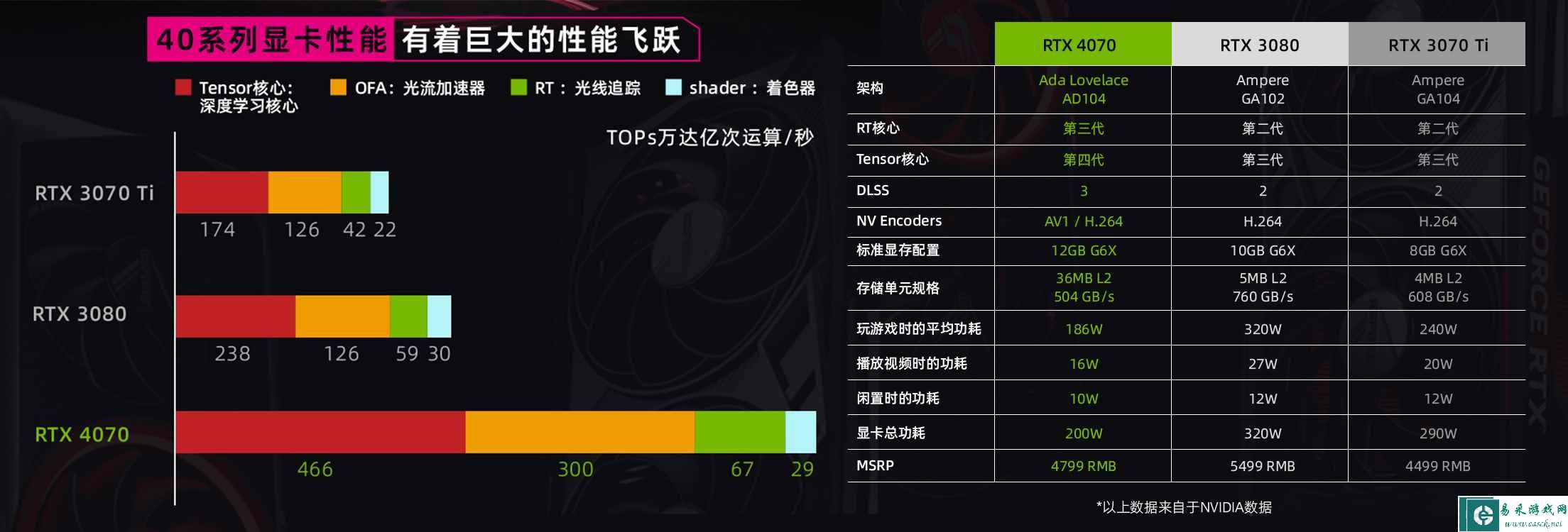 易采游戏网