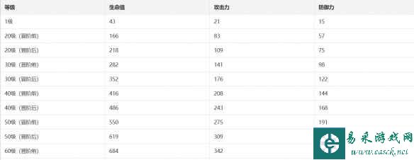 《崩坏：星穹铁道》晚安与睡颜光锥介绍