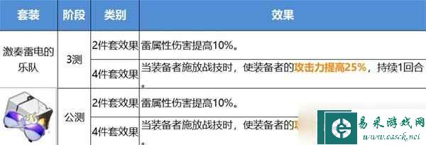 崩坏星穹铁道公测遗器改动一览
