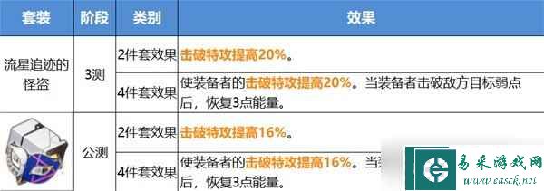 崩坏星穹铁道公测遗器改动一览