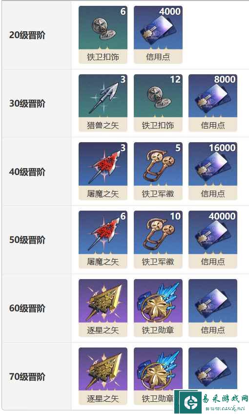 《崩坏：星穹铁道》唯有沉默光锥介绍