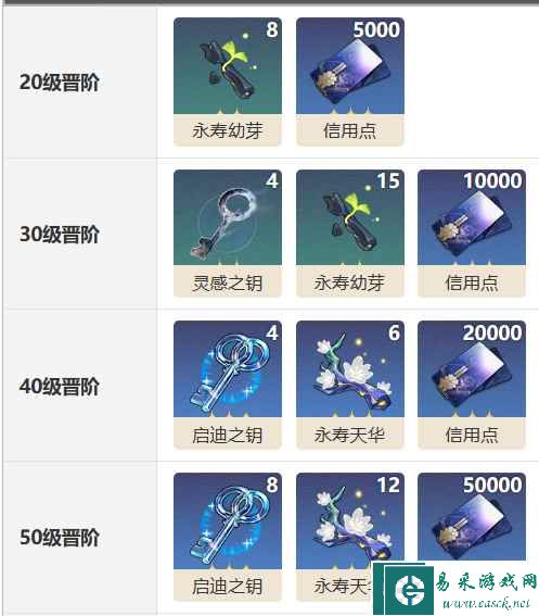 《崩坏：星穹铁道》拂晓之前光锥介绍