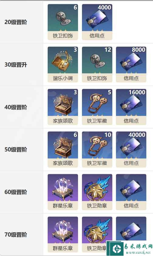 《崩坏：星穹铁道》记忆中的模样光锥介绍