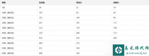 崩坏星穹铁道别让世界静下来光锥技能详解一览