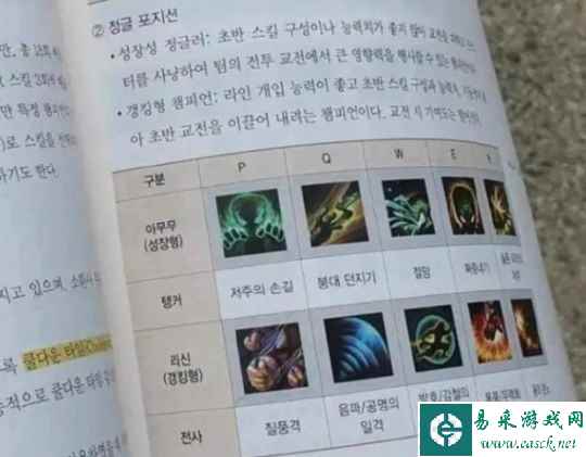 电竞从娃娃抓起？盲僧回旋踢被写入高中教材 网友表示难以理解
