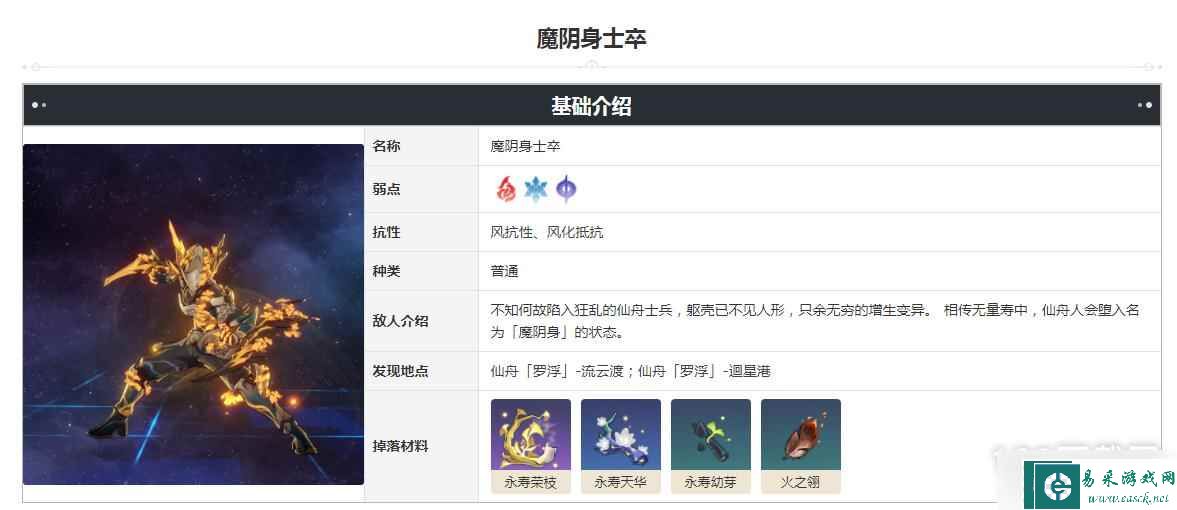 《崩坏：星穹铁道》魔阴身士卒掉落材料一览