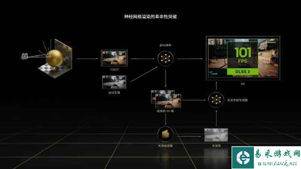 易采游戏网