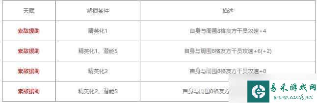 明日方舟断崖值得练吗