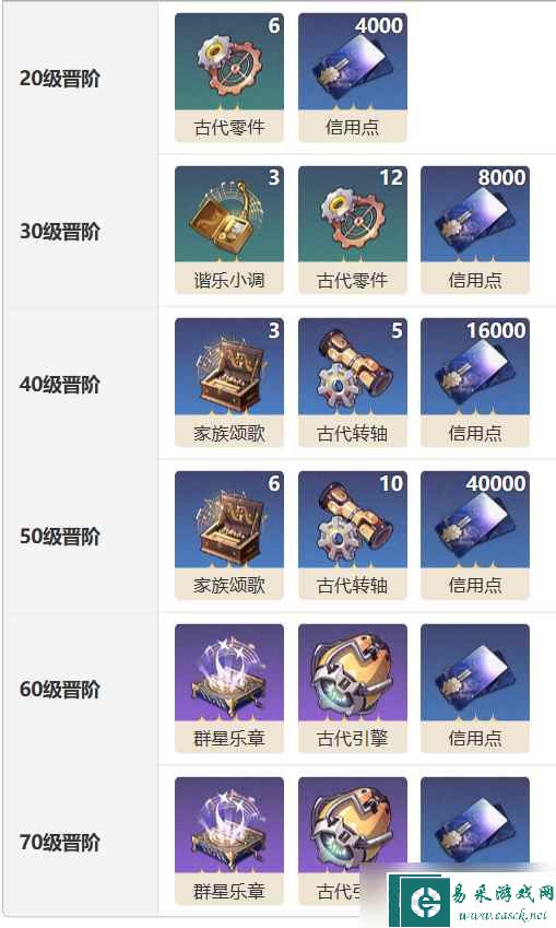 《崩坏星穹铁道》【与行星相会】光锥适配分析