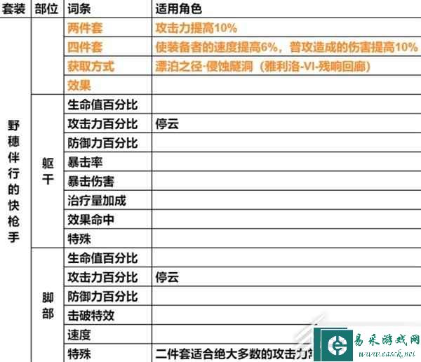 崩坏星穹铁道遗器主词条分享