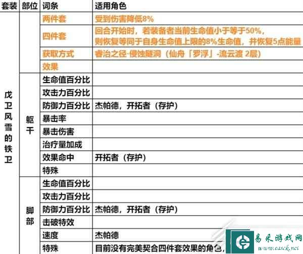 崩坏星穹铁道遗器主词条分享