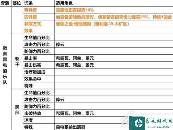 崩坏星穹铁道遗器主词条分享
