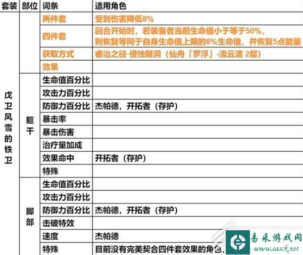 崩坏星穹铁道遗器主词条分享