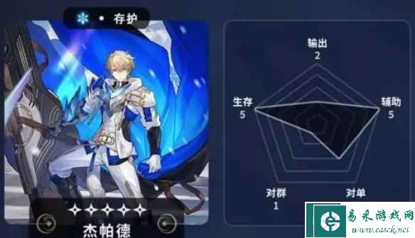 《崩坏：星穹铁道》五星角色节奏榜