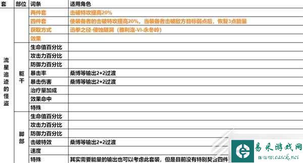 崩坏星穹铁道遗器主词条分享