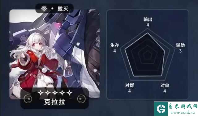 《崩坏：星穹铁道》常驻五星角色介绍