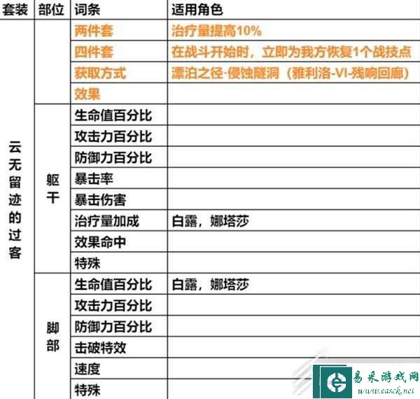 崩坏星穹铁道遗器主词条分享