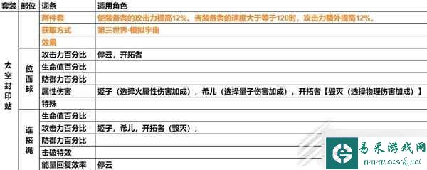 崩坏星穹铁道遗器主词条分享